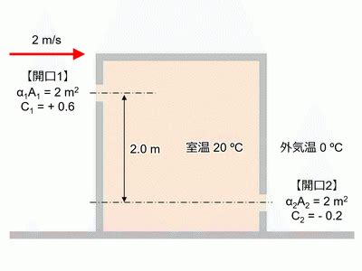 通風量計算|計算通風量。